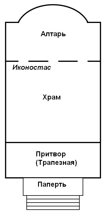 Схема храма внутри